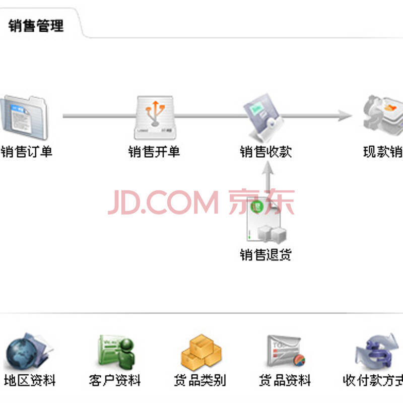 為什么中小企業都在選“速達5000.online”采購版？正版買斷、5用戶靈活適配親民首選